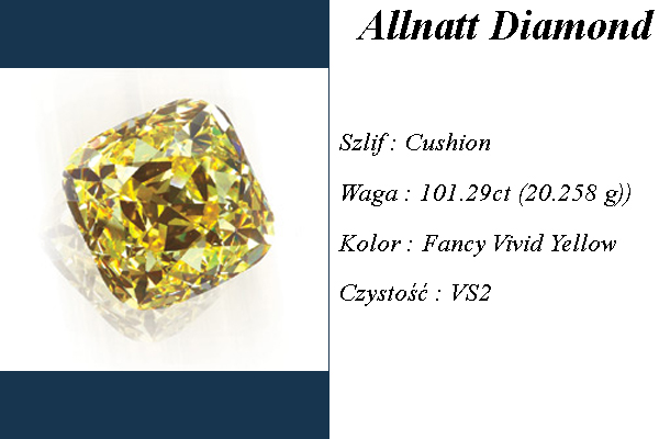żółty diament Allnatt
