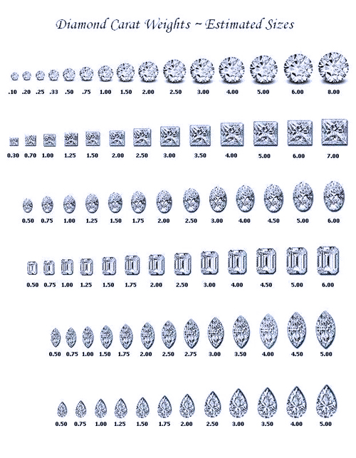 carat weights